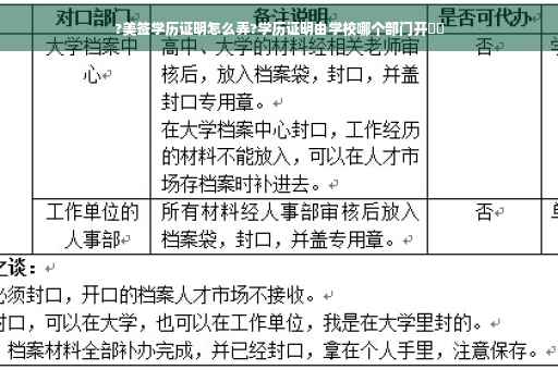 ?美签学历证明怎么弄?学历证明由学校哪个部门开⚡️