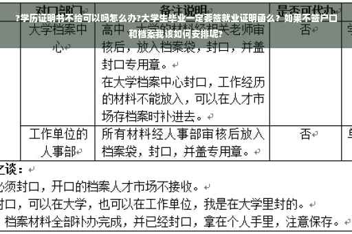 ?学历证明书不给可以吗怎么办?大学生毕业一定要签就业证明函么？如果不签户口和档案我该如何安排呢?