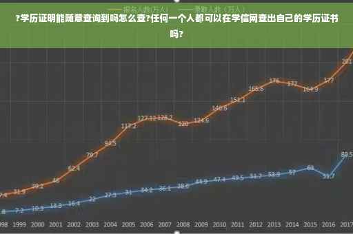 ?学历证明能随意查询到吗怎么查?任何一个人都可以在学信网查出自己的学历证书吗?