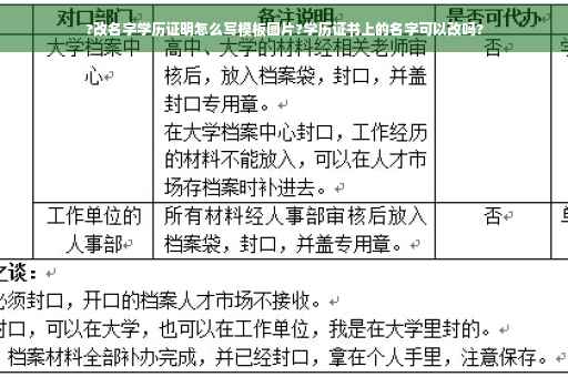 ?改名字学历证明怎么写模板图片?学历证书上的名字可以改吗?