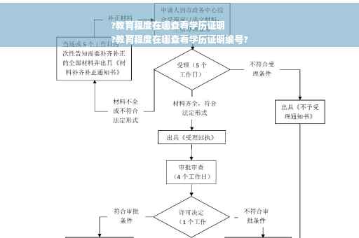 ?教育程度在哪查看学历证明
?教育程度在哪查看学历证明编号?