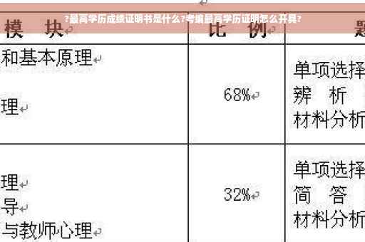 ?最高学历成绩证明书是什么?考编最高学历证明怎么开具?