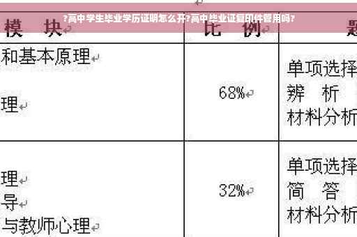 ?高中学生毕业学历证明怎么开?高中毕业证复印件管用吗?