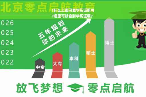 ?什么上面可查学历证明书
?哪里可以查到学历证明?