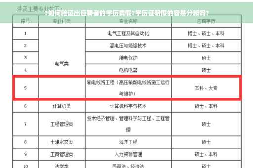 ?如何验证出应聘者的学历真假?学历证明假的容易分辨吗?