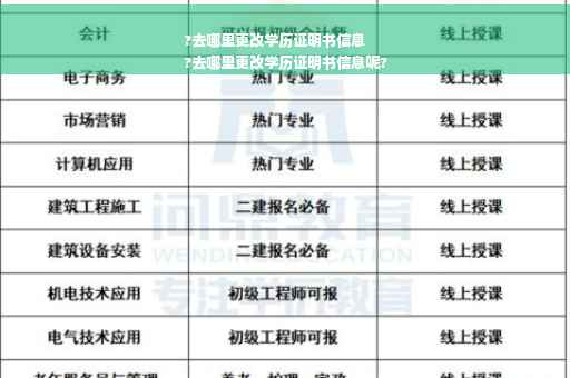 ?去哪里更改学历证明书信息
?去哪里更改学历证明书信息呢?