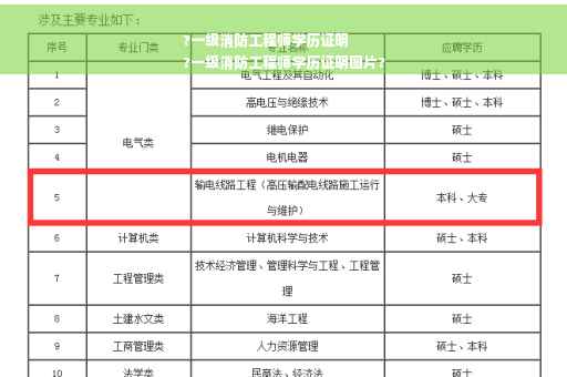 ?一级消防工程师学历证明
?一级消防工程师学历证明图片?