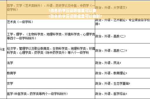 ?改名的学历证明哪里可以查
?改名的学历证明哪里可以查到?