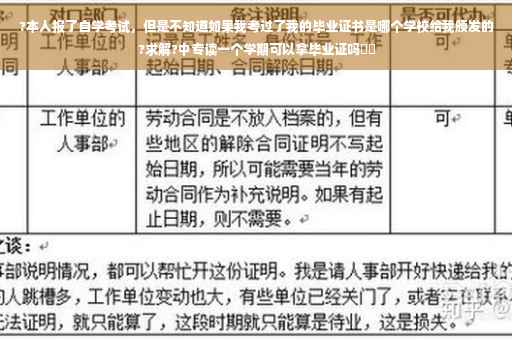 ?本人报了自学考试，但是不知道如果我考过了我的毕业证书是哪个学校给我颁发的?求解?中专读一个学期可以拿毕业证吗⚡️