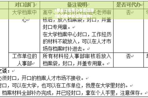 ?黑龙江省民办学历证明
?民办网学历证明查询?