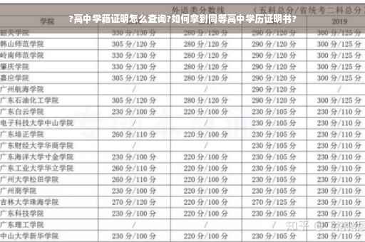 ?高中学籍证明怎么查询?如何拿到同等高中学历证明书?