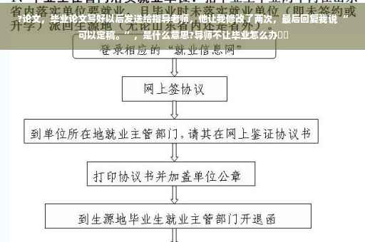 ?论文，毕业论文写好以后发送给指导老师，他让我修改了两次，最后回复我说 “可以定稿。”，是什么意思?导师不让毕业怎么办⚡️