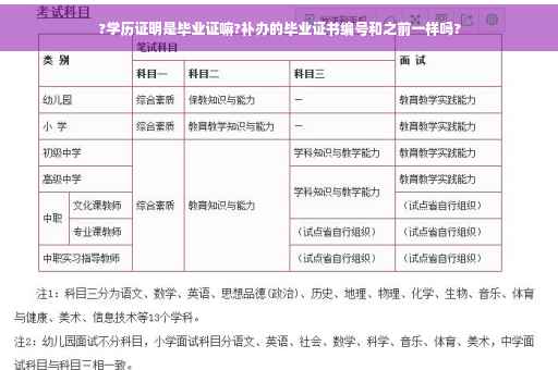 ?学历证明是毕业证嘛?补办的毕业证书编号和之前一样吗?
