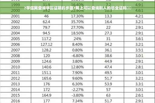 ?学信网查询学历证明的步骤?网上可以查询别人的毕业证吗⚡️
