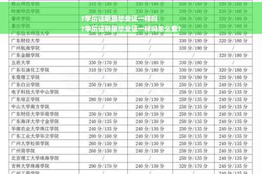 ?学历证明跟毕业证一样吗
?学历证明跟毕业证一样吗怎么查?