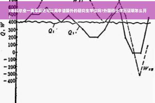?本科毕业一两年后还可以再申请国外的研究生学位吗?外国硕士学历证明怎么开
?