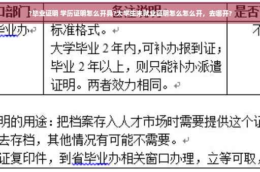 ?毕业证明 学历证明怎么开具?大学生未就业证明怎么怎么开，去哪开?