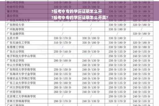 ?报考中专的学历证明怎么开
?报考中专的学历证明怎么开具?