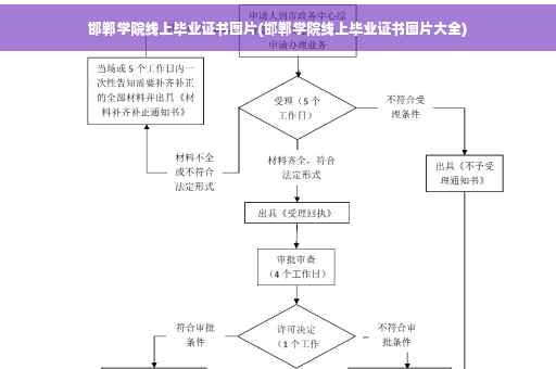 邯郸学院线上毕业证书图片(邯郸学院线上毕业证书图片大全)
