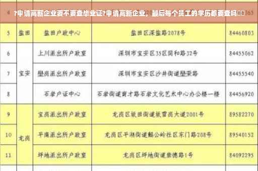 ?申请高薪企业要不要查毕业证?申请高新企业,最后每个员工的学历都要查吗⚡️ ?申请高薪企业要不要查毕业证?申请高新企业,最后每个员工的学历都要查吗⚡️