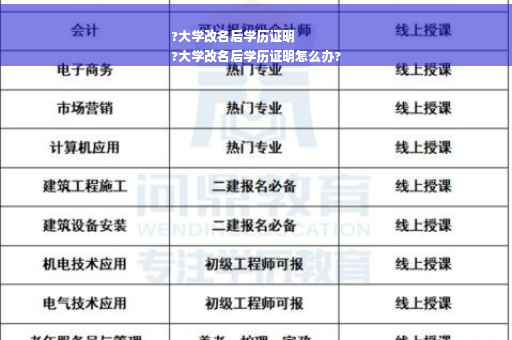 ?大学改名后学历证明
?大学改名后学历证明怎么办?