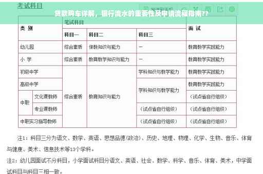 贷款购车详解，银行流水的重要性及申请流程指南??