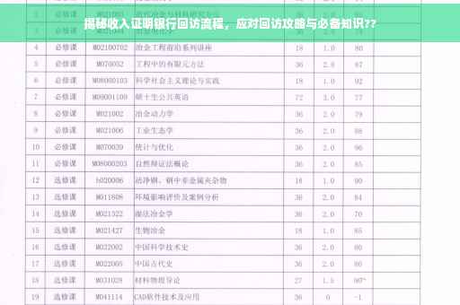 揭秘收入证明银行回访流程，应对回访攻略与必备知识??