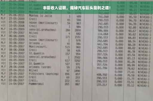 丰田收入证明，揭秘汽车巨头盈利之道！