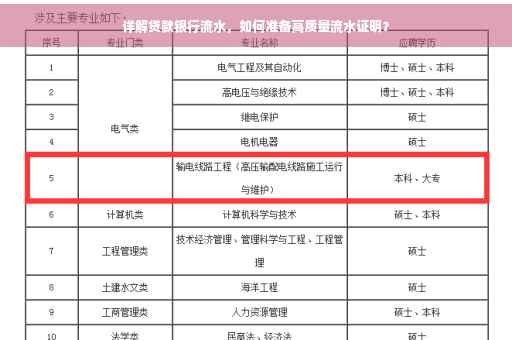 详解贷款银行流水，如何准备高质量流水证明？