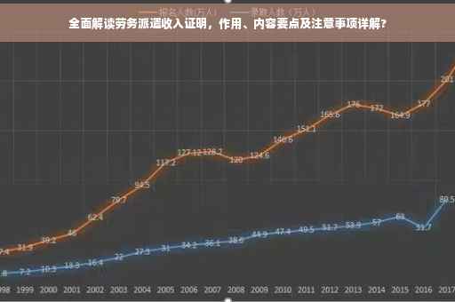 全面解读劳务派遣收入证明，作用、内容要点及注意事项详解?