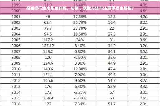招商银行流水账单详解，功能、获取方法与注意事项全解析?
