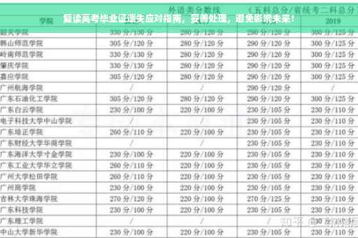 复读高考毕业证遗失应对指南，妥善处理，避免影响未来！