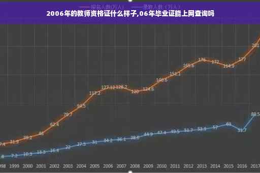 2006年的教师资格证什么样子,06年毕业证能上网查询吗