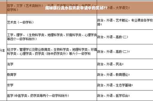 揭秘银行流水在贷款申请中的奥秘??