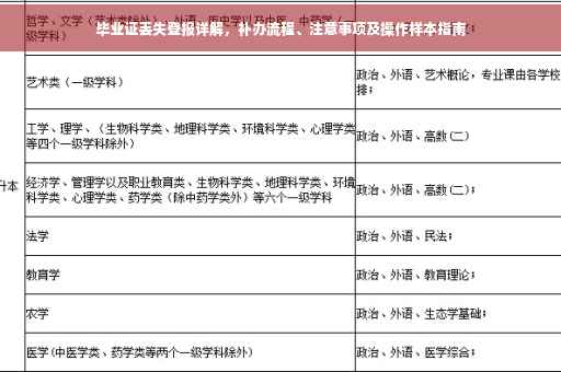 毕业证丢失登报详解，补办流程、注意事项及操作样本指南