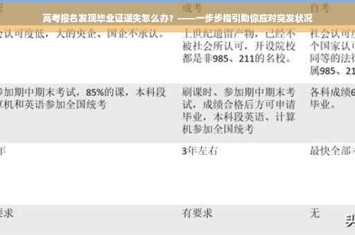 高考报名发现毕业证遗失怎么办？——一步步指引助你应对突发状况