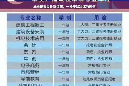 毕业证丢失补寄指南，一步步解决你的烦恼