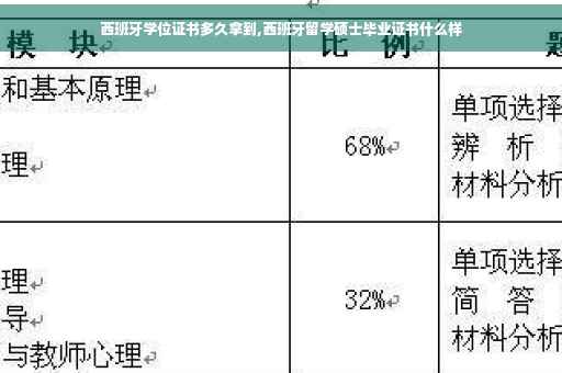 西班牙学位证书多久拿到,西班牙留学硕士毕业证书什么样