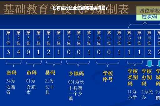 如何应对毕业证邮寄丢失问题？