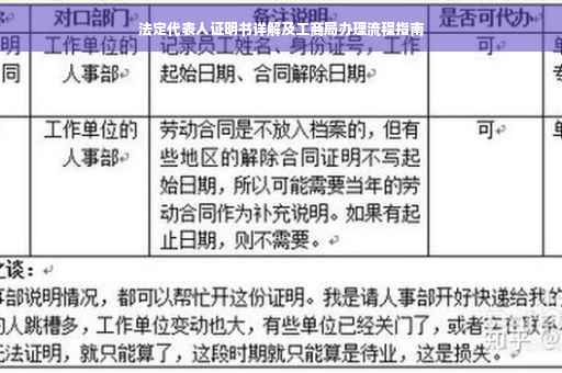 法定代表人证明书详解及工商局办理流程指南