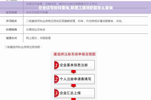 毕业证号如何查询,助理工程师职称怎么查询