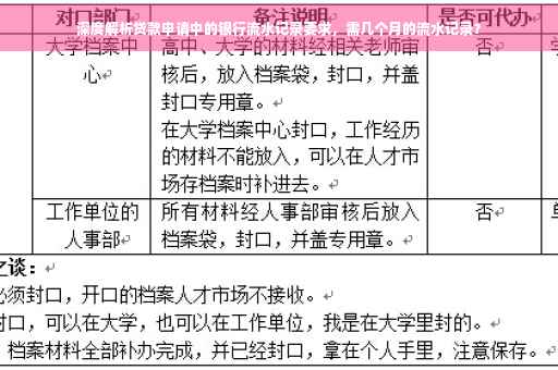 深度解析贷款申请中的银行流水记录要求，需几个月的流水记录？
