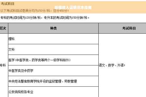 按揭收入证明范本指南
