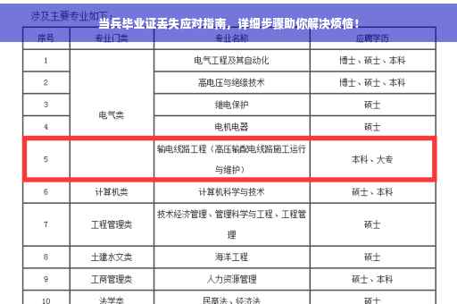 当兵毕业证丢失应对指南，详细步骤助你解决烦恼！