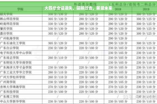 大四毕业证遗失，回顾过去，展望未来