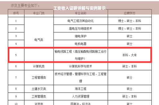 工资收入证明详解与实例展示