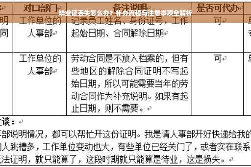 毕业证丢失怎么办？补办流程与注意事项全解析