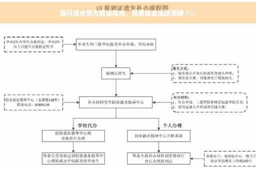银行流水贷方解读指南，洞悉资金流动奥秘 ?⚡️