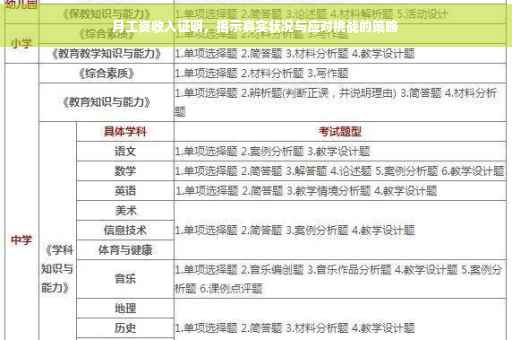 月工资收入证明，揭示真实状况与应对挑战的策略