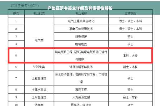 产地证明书英文详解及其重要性解析